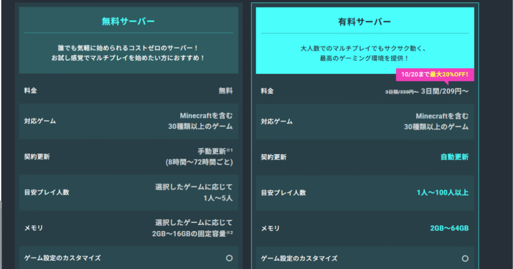 XServer GAMEsの無料・有料サーバー比較表。マイクラを含む30種類以上に対応。無料は1〜5人向け、有料は最大100人以上プレイ可能で2GB〜64GBのメモリに対応。