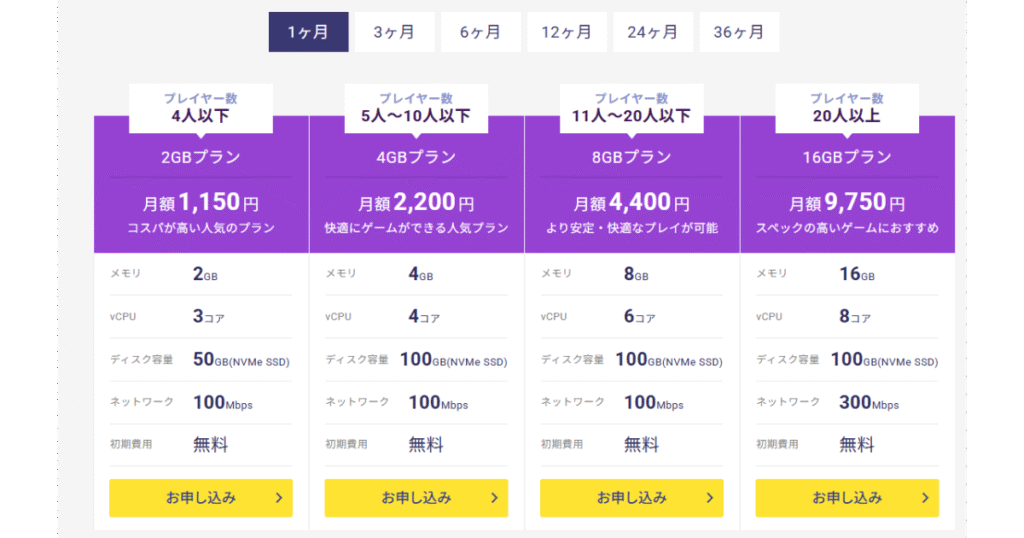 XServer VPS for Gameの料金表。2GB〜16GBのプランで、最大20人以上対応。マイクラなどマルチプレイ用ゲームサーバーを月額1,150円から利用可能。