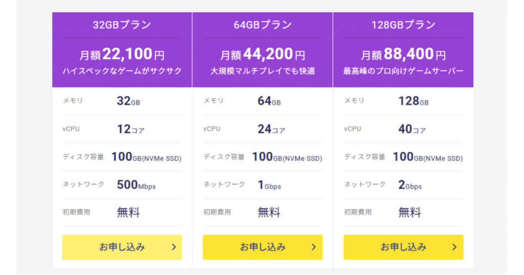 XServer VPS for Gameの32GB〜128GBプラン料金表。大規模マルチプレイやマイクラサーバー構築に最適で、最大40コア・2Gbps対応、月額22,100円から利用可能。